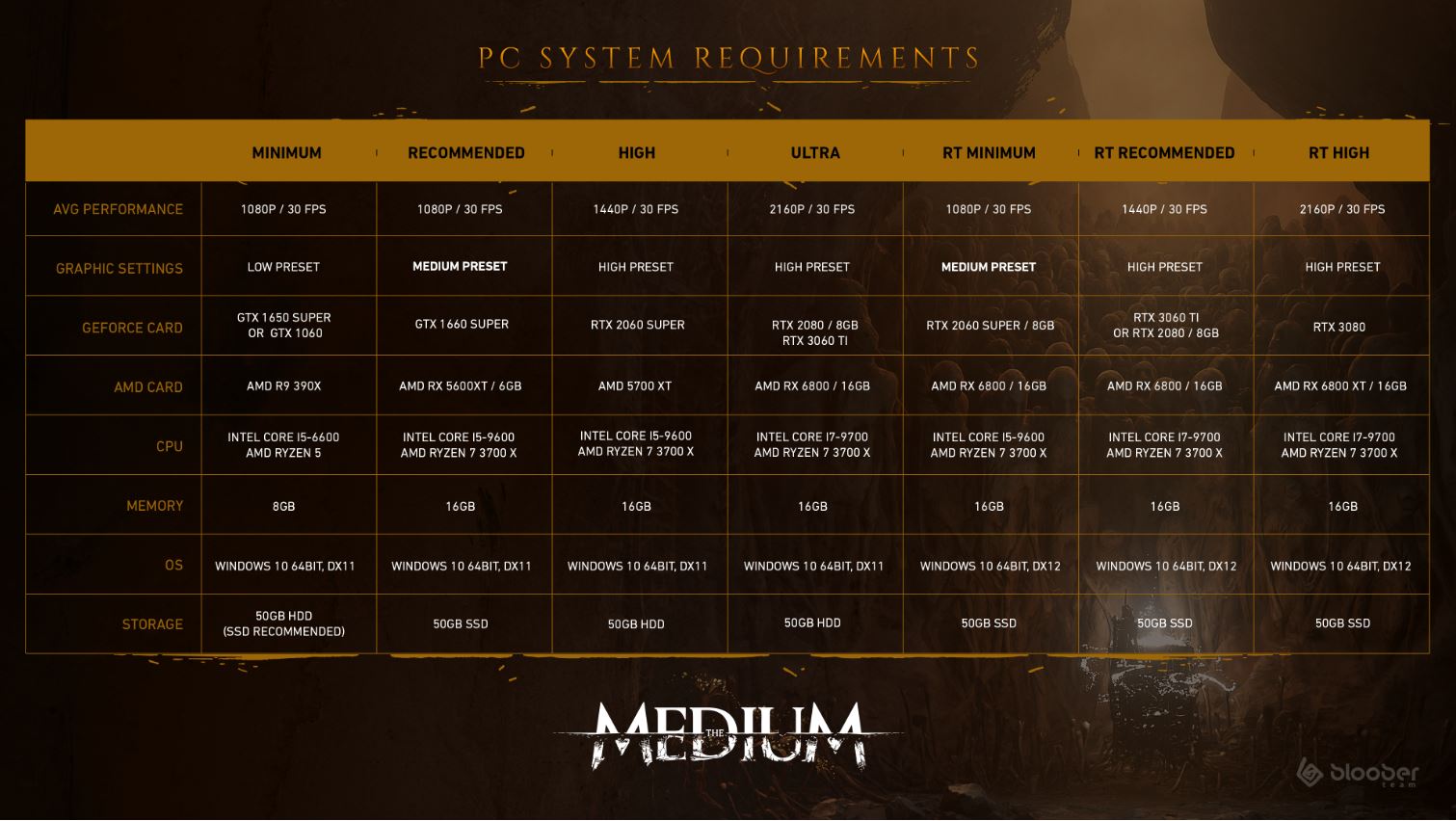 Medium PC specs